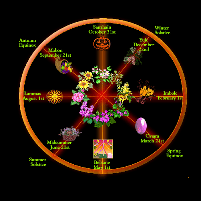 druidic wheel